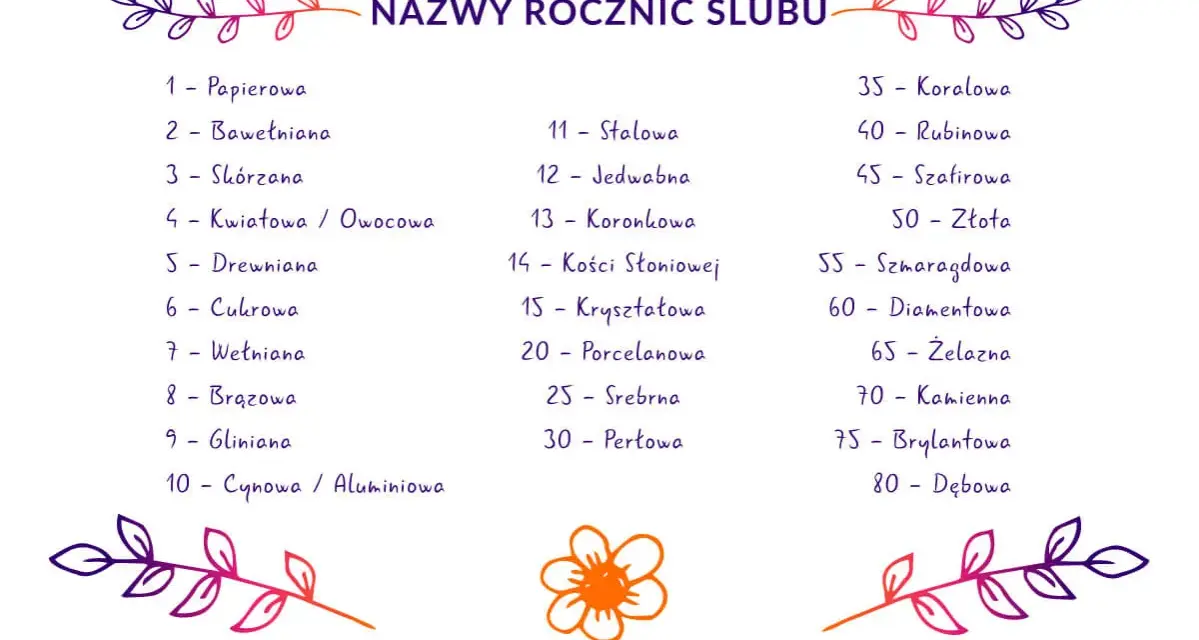 Druga rocznica ślubu: Bawełniane gody - symbolika, prezenty i życzenia