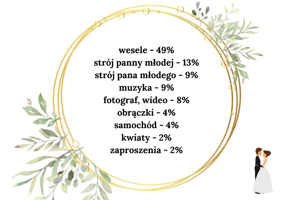 Ile kosztuje ślub i wesele w Licheniu? Sprawdź koszty