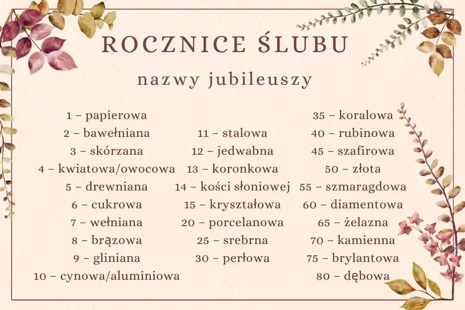 Druga rocznica ślubu: Bawełniane gody prezenty, życzenia i pomysły