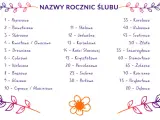 Druga rocznica ślubu: Bawełniane gody - symbolika, prezenty i życzenia