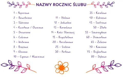 Druga rocznica ślubu: Bawełniane gody - symbolika, prezenty i życzenia