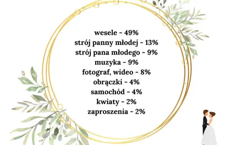 Ile kosztuje ślub i wesele w Licheniu? Sprawdź koszty