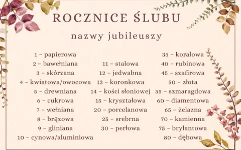 Druga rocznica ślubu: Bawełniane gody prezenty, życzenia i pomysły