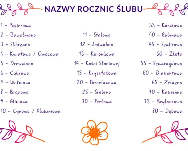 Druga rocznica ślubu: Bawełniane gody - symbolika, prezenty i życzenia