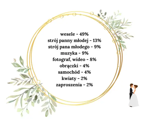 Ile kosztuje ślub i wesele w Licheniu? Sprawdź koszty
