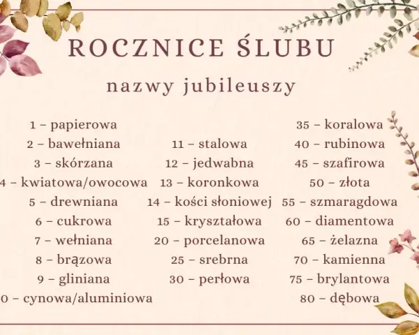 17. rocznica ślubu: nazwa, symbole i inspiracje na prezent
