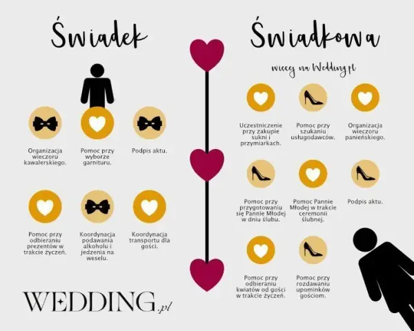 Ślub kościelny: lista dokumentów i formalności krok po kroku