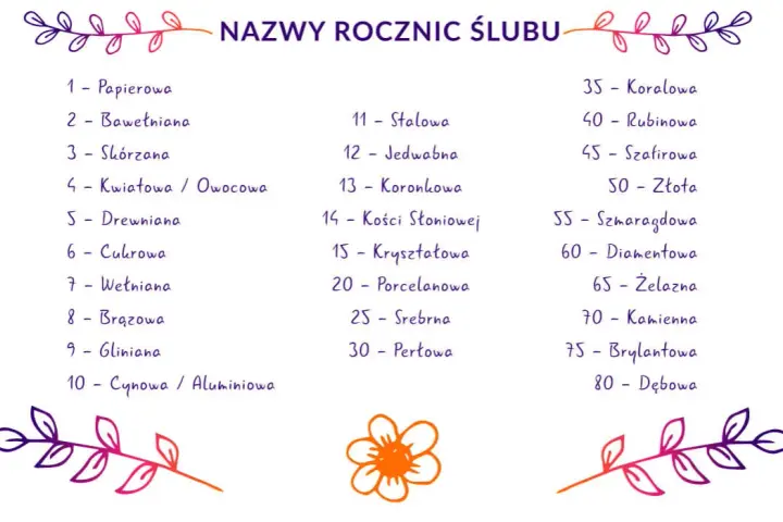 Druga rocznica ślubu: Bawełniane gody - symbolika, prezenty i życzenia