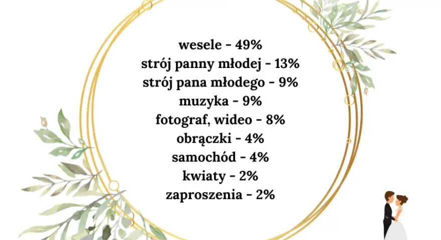 Ile kosztuje ślub i wesele w Licheniu? Sprawdź koszty