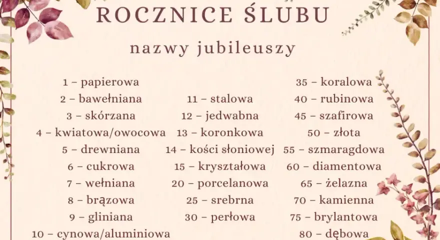 Druga rocznica ślubu: Bawełniane gody prezenty, życzenia i pomysły