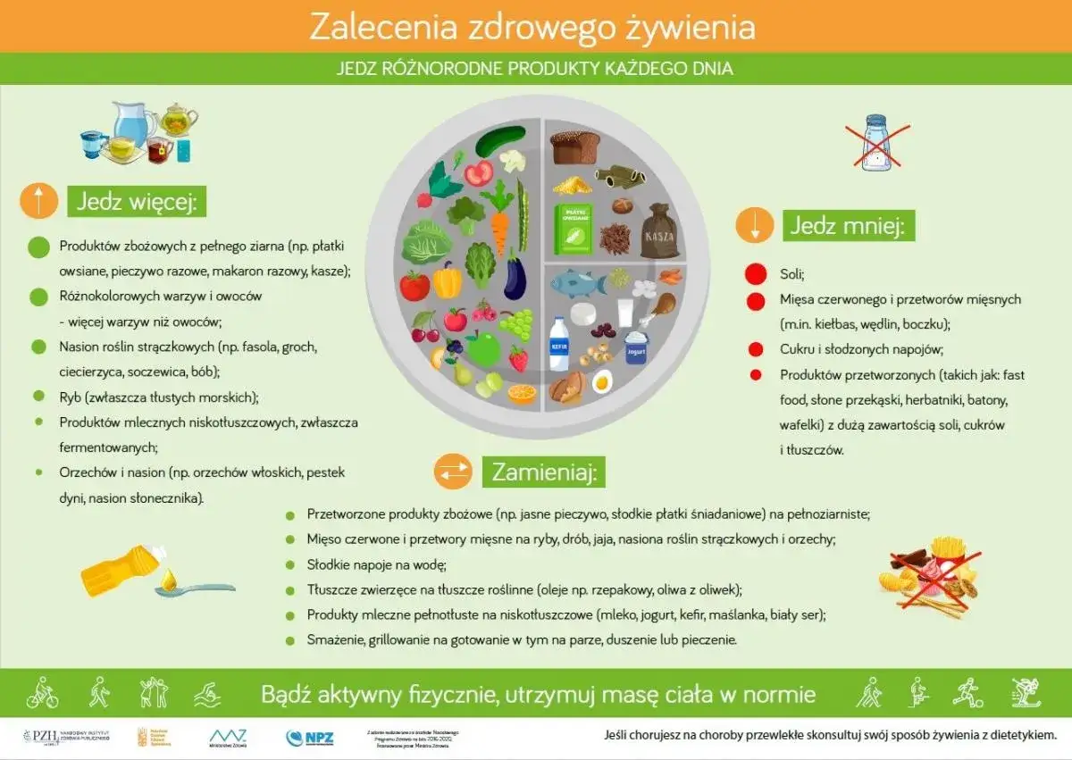 zdrowy talerz zbilansowana dieta przed ślubem