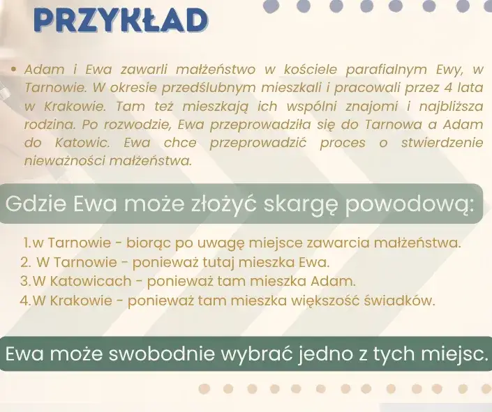 schemat procesu stwierdzenia nieważności małżeństwa