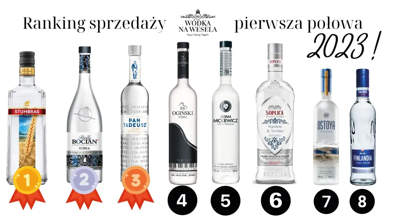 Wybór butelek wódki na wesele