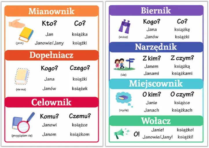 zasady odmiany rzeczowników żeńskich na -ia -ii