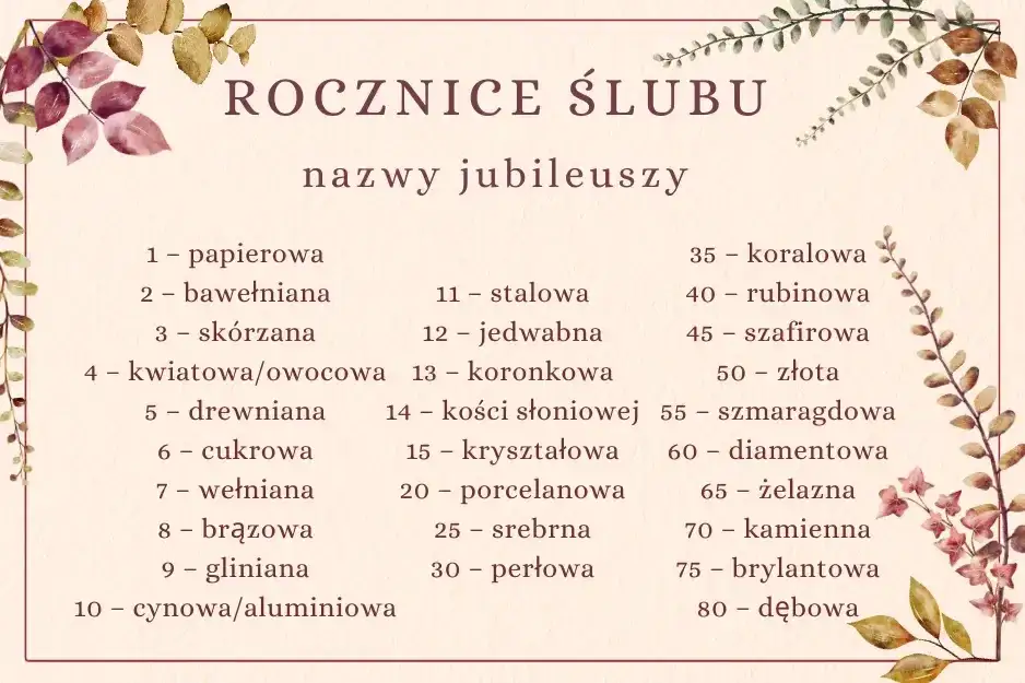 różne materiały symbolizujące rocznice ślubu