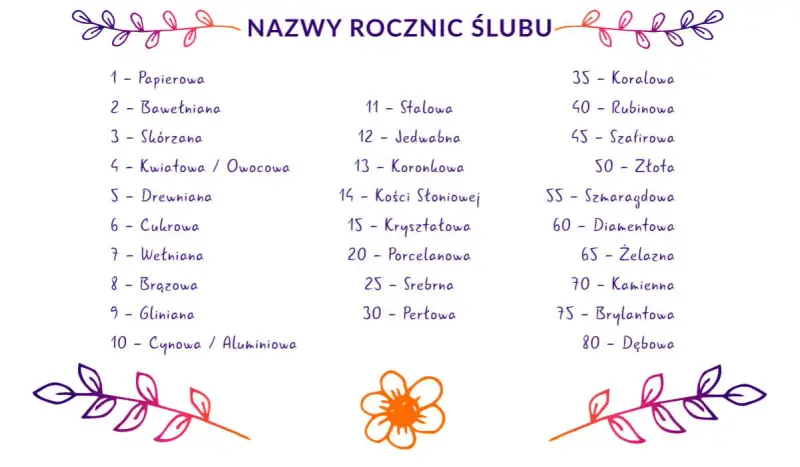 Druga rocznica ślubu: Bawełniane gody - symbolika, prezenty i życzenia